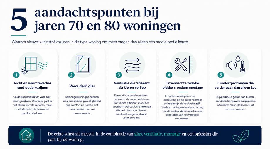Infographics aandachtspunten bij jaren 70 80 woningen